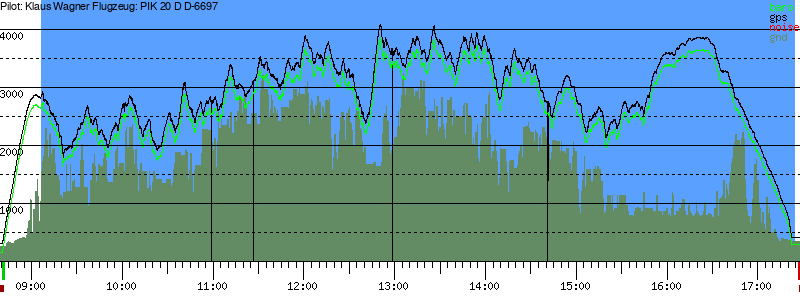 Barometer